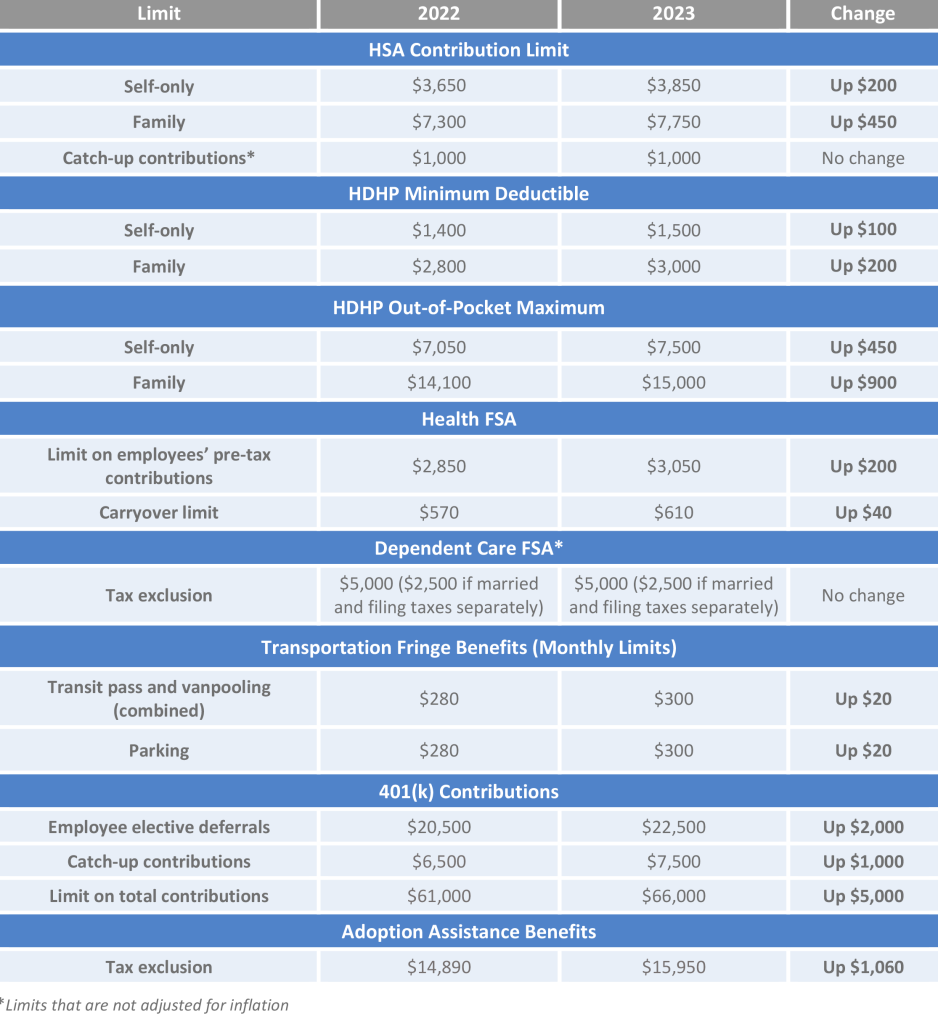 eligible-hsa-expenses-2024-tessa-fredelia